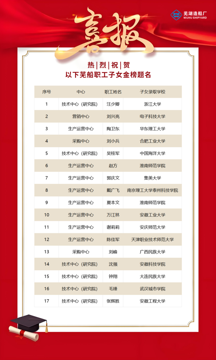 第7頁(yè)_新聞中心_蕪湖造船廠有限公司